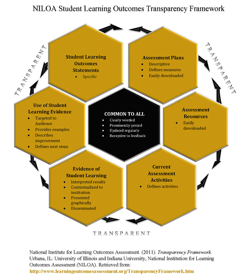 Transparency Framework Graphic Current