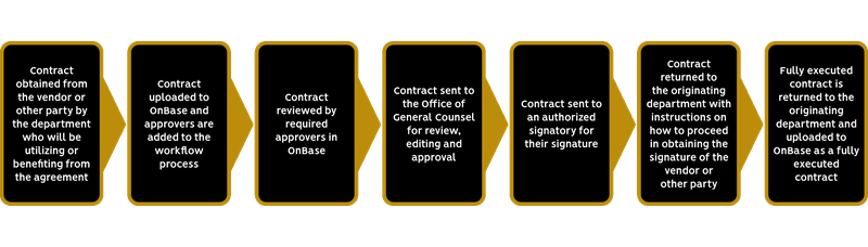 Workflow Process Example