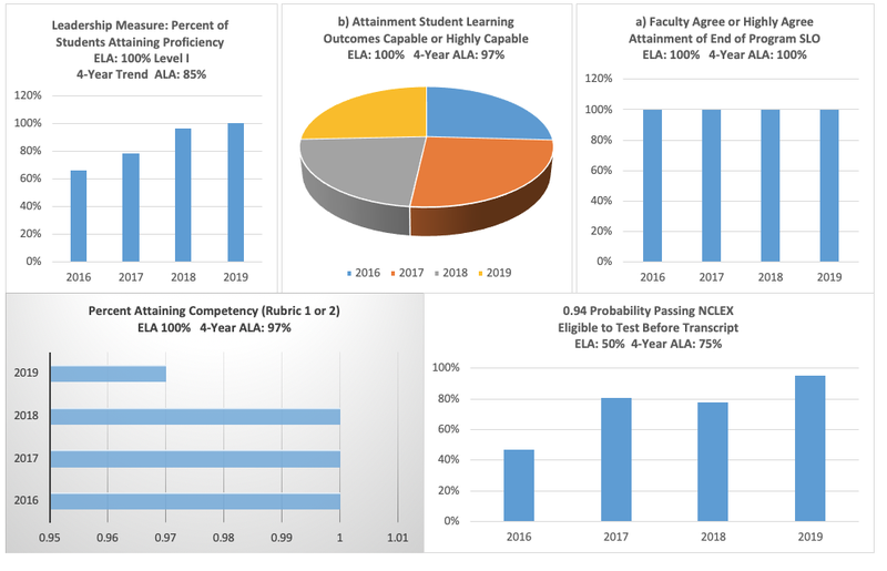Nursing Outcomes