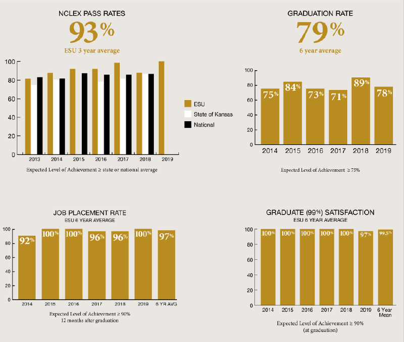 Nursing Graphs Fall 2019