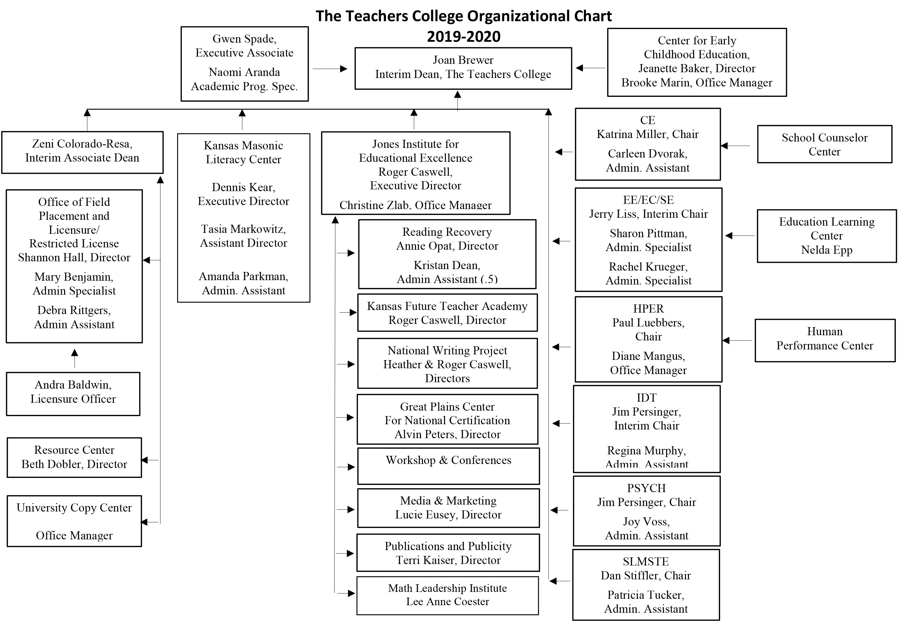 Chart College